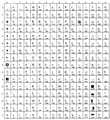 BROTHER HL-8050 - OCR Symbol Sets - 21
