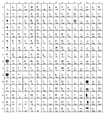 BROTHER HL-8050 - OCR Symbol Sets - 22
