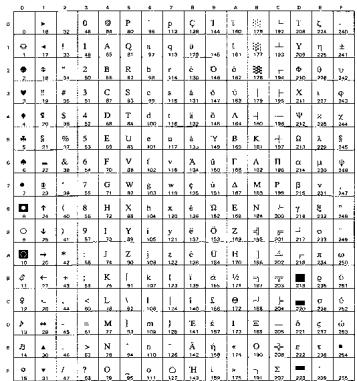BROTHER HL-8050 - OCR Symbol Sets - 19