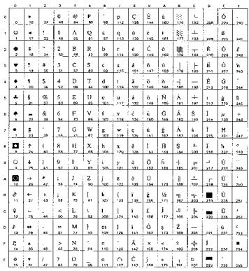 BROTHER HL-8050 - OCR Symbol Sets - 2