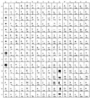 BROTHER HL-8050 - OCR Symbol Sets - 23