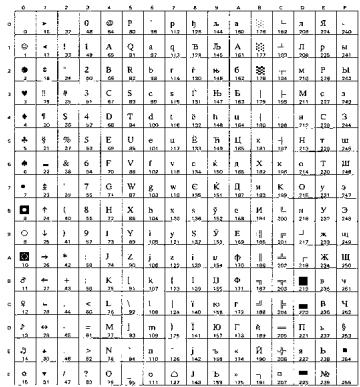 BROTHER HL-8050 - OCR Symbol Sets - 25