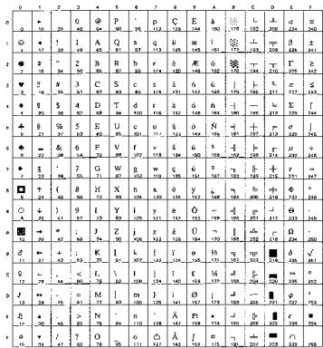 BROTHER HL-8050 - OCR Symbol Sets - 9