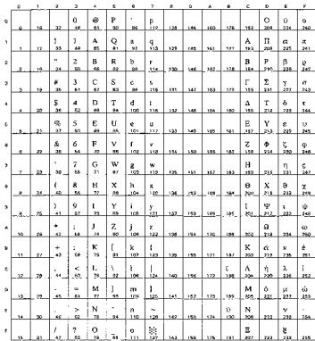 BROTHER HL-8050 - OCR Symbol Sets - 16