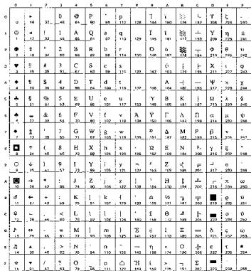 BROTHER HL-8050 - OCR Symbol Sets - 20