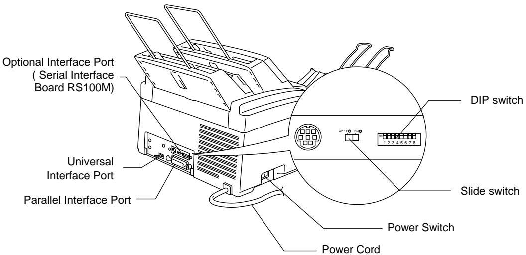 BROTHER HL-1070 - ABOUT YOUR PRINTER - 2