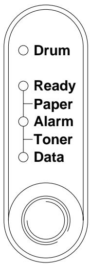 BROTHER HL-1240 - What do the LED indications mean - 2