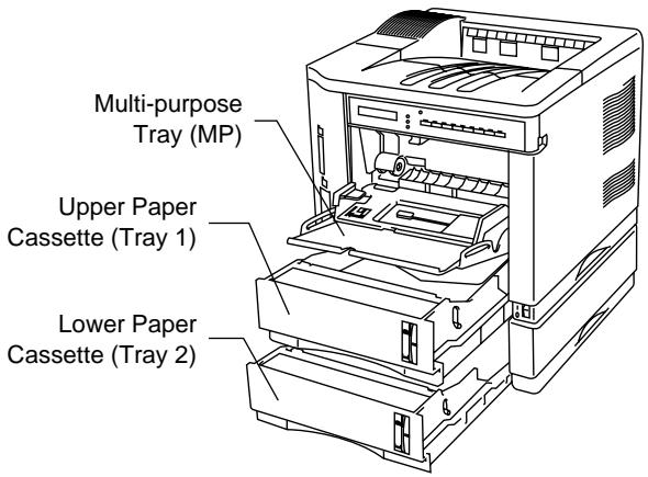 BROTHER HL-1660E - Notes - 2