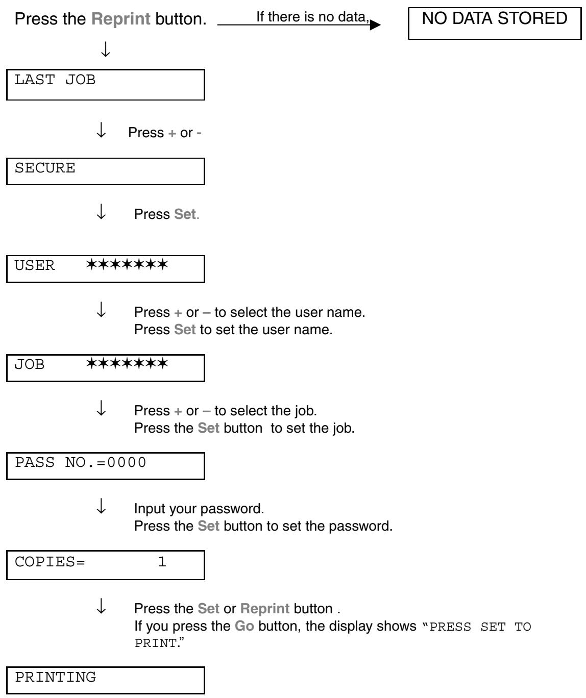 BROTHER HL-1870N - ◆ Operations for Printing Secure Data - 1