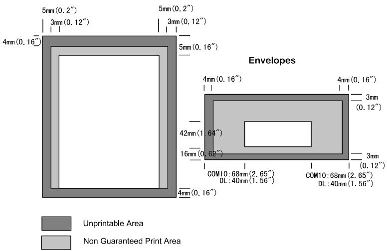BROTHER HL-2400C - Printable Area - 1
