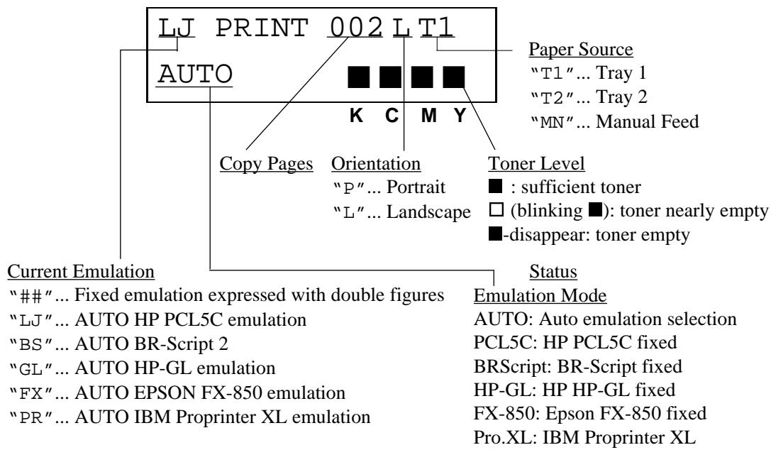 BROTHER HL-2400CN - Printer Status Messages (on the upper row) - 1
