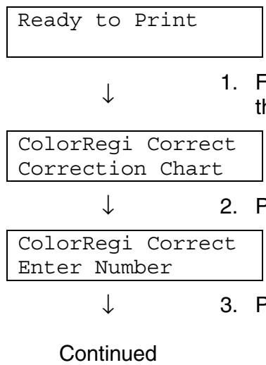 BROTHER HL-4000CN - Entering Values - 1