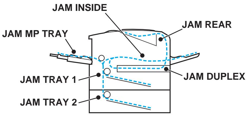 BROTHER HL-6050DL - Paper jams and how to clear them - 1