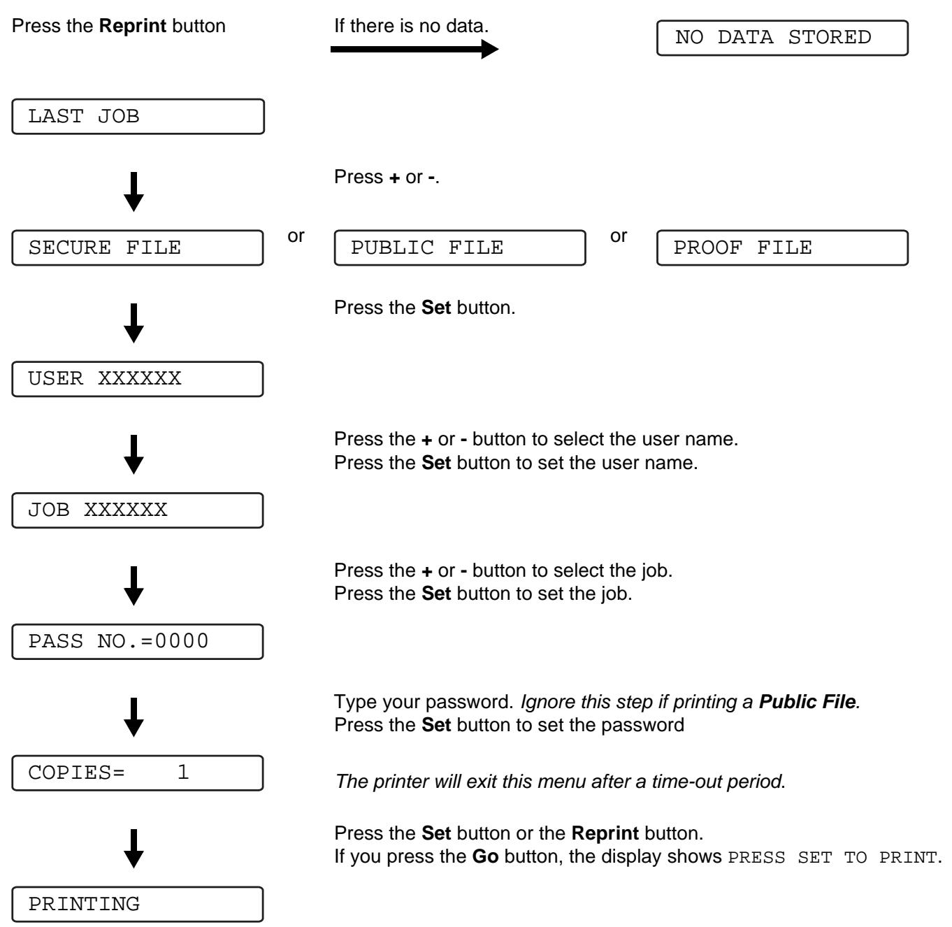 BROTHER HL-6050DL - How to print Secure data - 1