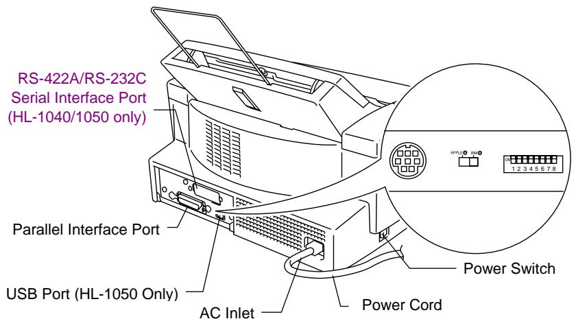 BROTHER HL-820 - Finding Out How to Use the Printer - 2