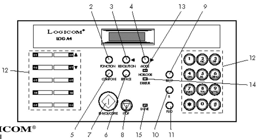 LOGICOM LOG A4 - Panneau de commande - 1