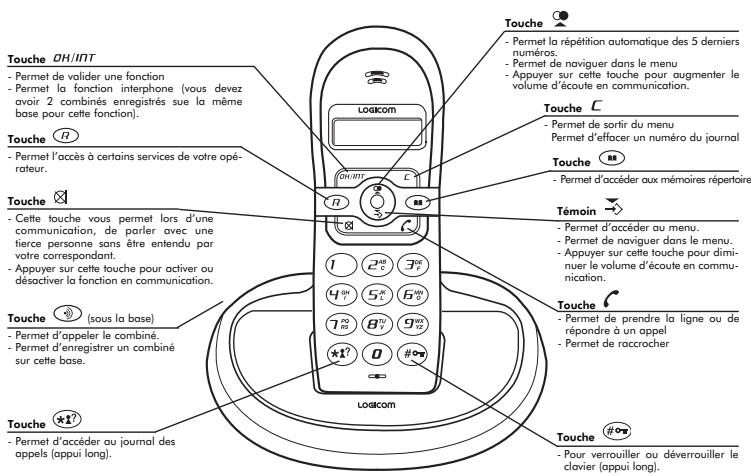 LOGICOM ODELIA 402 - Shémas et fonctions - 1