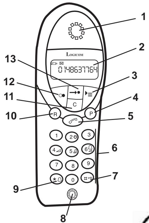 LOGICOM YZEA 722 - PROCEDURE POUR CONTACTER LE S.A.V. - 1