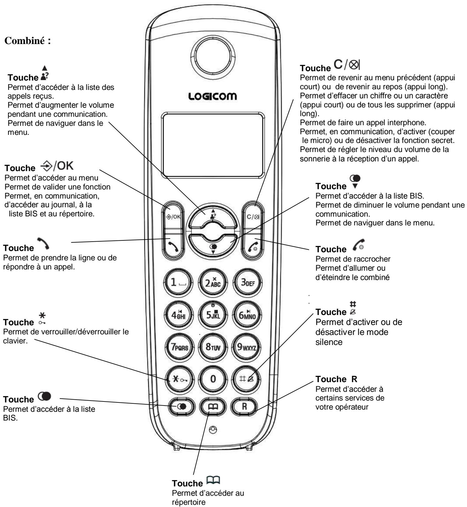 LOGICOM NOVA 502 - Charge des batteries : - 1