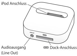 APPLE IPOD NANO - Das iPod nano Dock im Überblick - 1