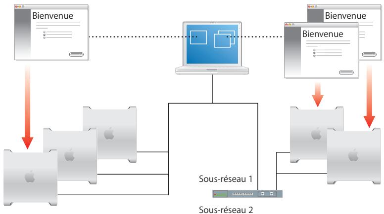 APPLE TIGER - Configuration interactive des serveurs - 1