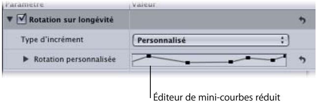 APPLE MOTION 3 - Éditeur de mini-courbes - 1