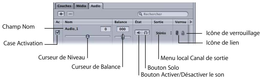APPLE MOTION 3 - Désactivation du son et lecture en solo de pistes - 1