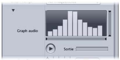APPLE MOTION 3 - Paramètres dans l'Inspecteur - 1