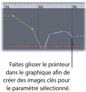 APPLE MOTION 3 - Pour esquisser une courbe d'animation : - 2