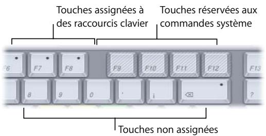APPLE MOTION 3 - Interface de l'Éditeur de raccourcis - 1