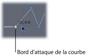 APPLE MOTION 3 - Paramètres dans l'Inspecteur - 7