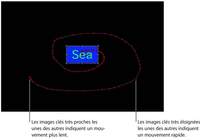 APPLE MOTION 3 - Pour créer une trajectoire d'animation manuelle dans le Canevas : - 1