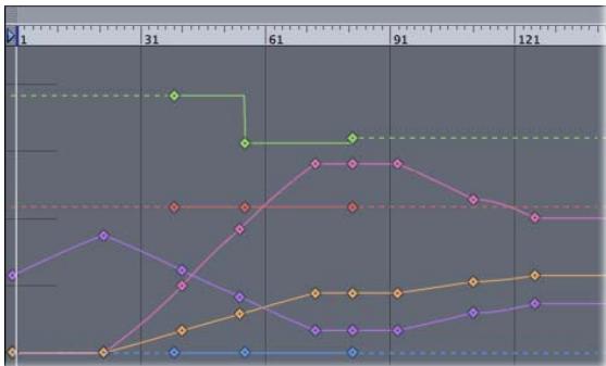 APPLE MOTION 3 - Pour changer la méthode d'interpolation d'un paramètre entier : - 2
