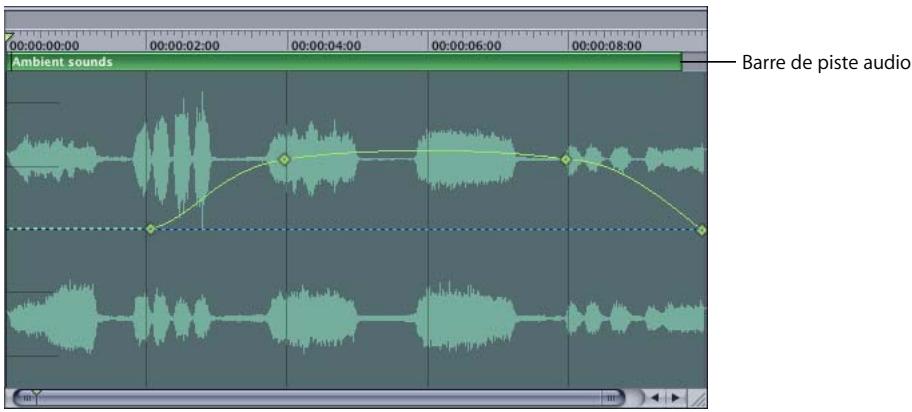 APPLE MOTION 3 - Graphique d'images clés de l'Éditeur audio - 1