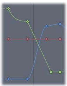 APPLE MOTION 3 - Pour dessiner un cadre de sélection à l'aide de l'outil Cadre : - 1