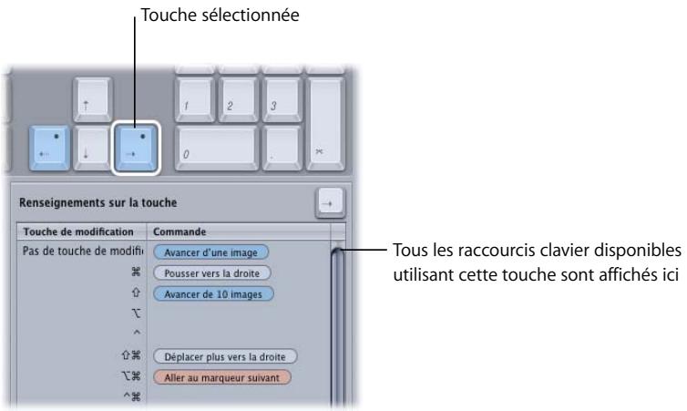 APPLE MOTION 3 - Affichage de détails sur les touches et les commandes - 1