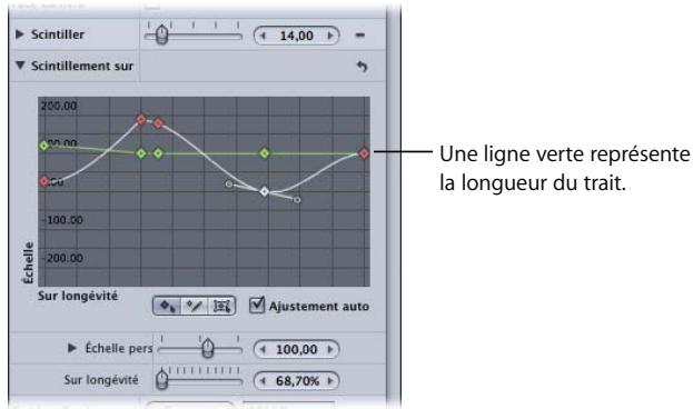 APPLE MOTION 3 - Pour utiliser les commandes à l'écran Largeur sur trait : - 3