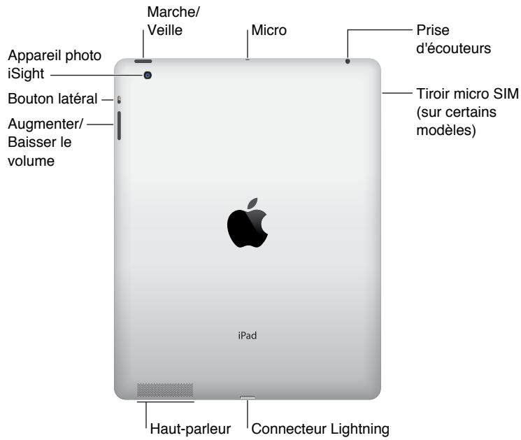 APPLE IPAD - Vue d'ensemble de l'iPad - 4