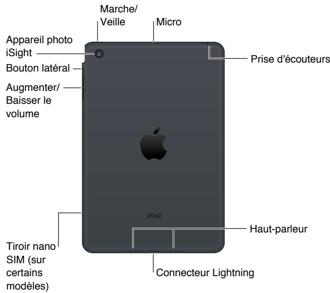 APPLE IPAD - Vue d'ensemble de l'iPad - 2