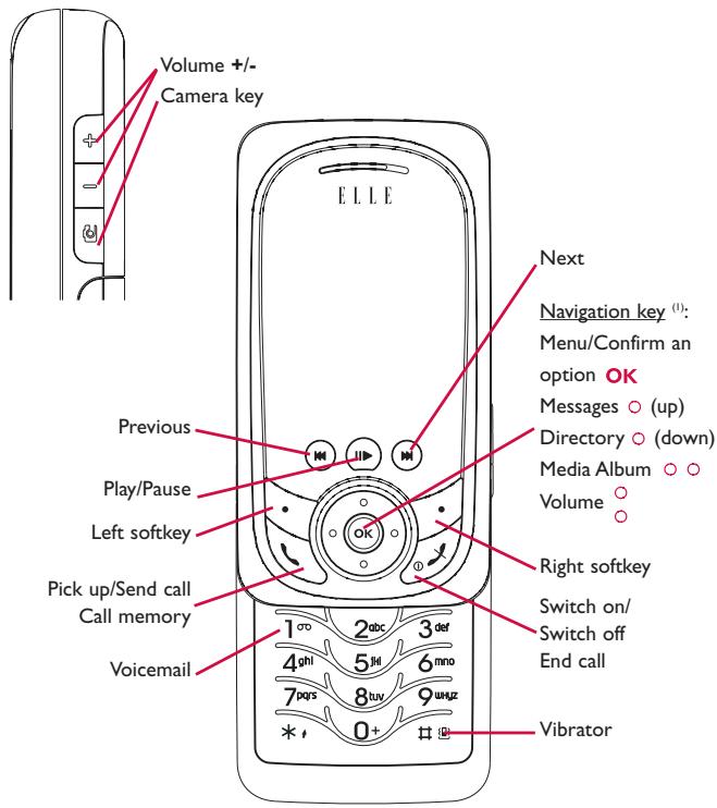 ALCATEL ELLE - ●●●●●●●●●●●●●●●●●●●●●● - 1