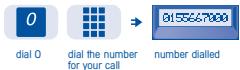 ALCATEL EASY REFLEXES - MAKING A CALL - 7