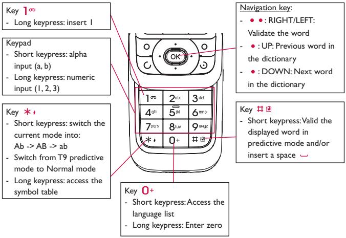 ALCATEL ELLE GLAMPHONE - Predictive T9 mode - 3