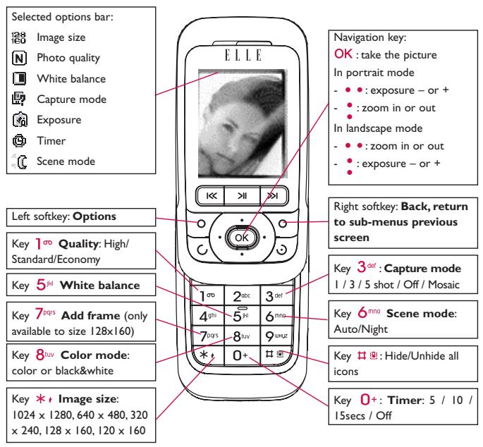 ALCATEL ELLE GLAMPHONE - Settings in framing mode - 1