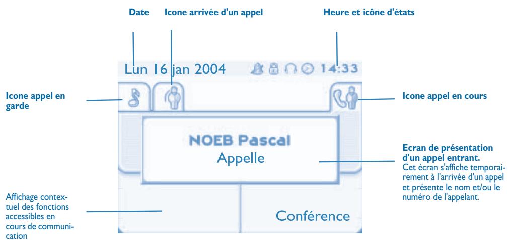 ALCATEL OMNIPCX OFFICE 4029 - Écran de gestion des appels - 1