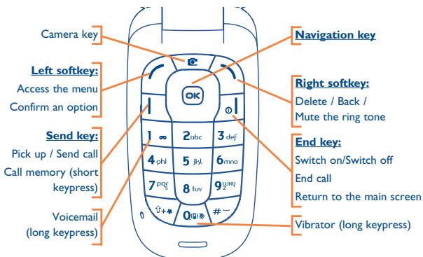 ALCATEL OT-C550 - Keys in idle mode - 2