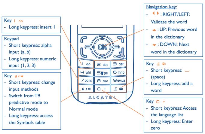 ALCATEL OT-I650 ONE TOUCH PRO - Predictive T9 mode - 3
