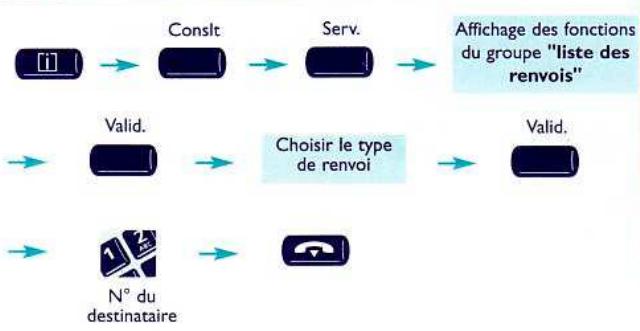 ALCATEL OMNIPCX 4400 - En votre absence, à votre retard - 1