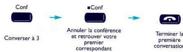 ALCATEL OMNIPCX 4400 - 5. Converser avec deux correspondants (conference) - 1