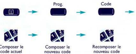 ALCATEL OMNIPCX 4400 - 1. Programmer donne code personnel - 1