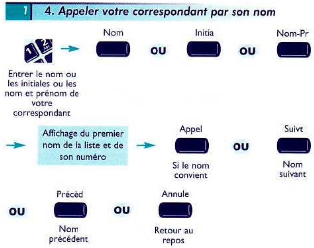 ALCATEL OMNIPCX 4400 - Sommaire - 3